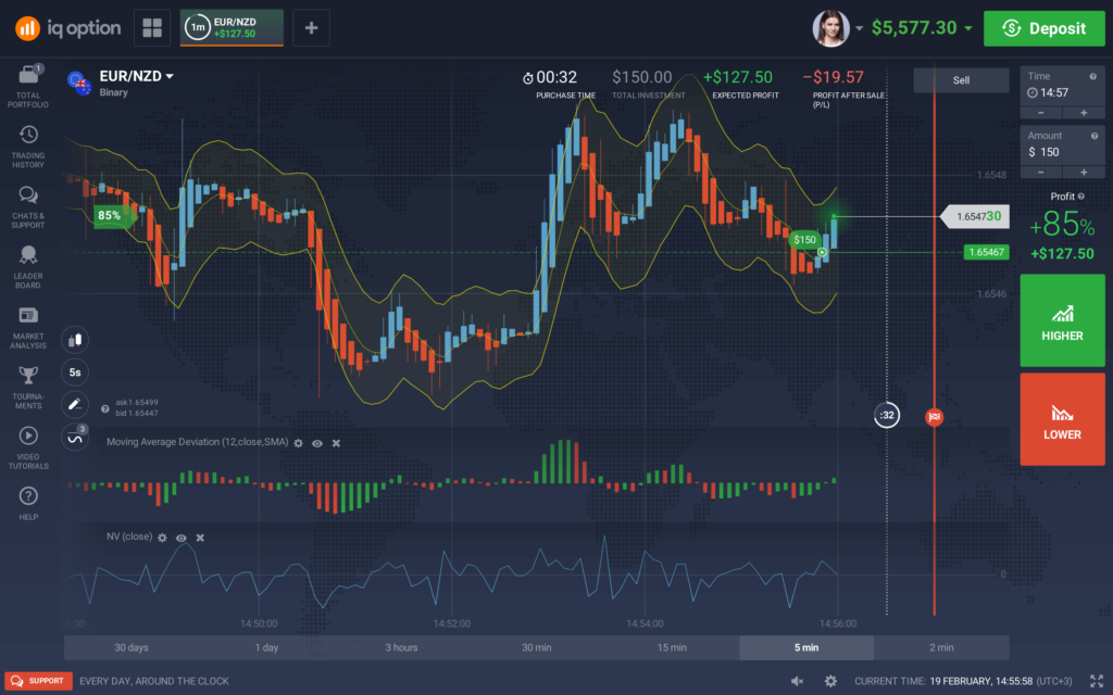 IQ Options Trading – Unlocking the World of Binary Options